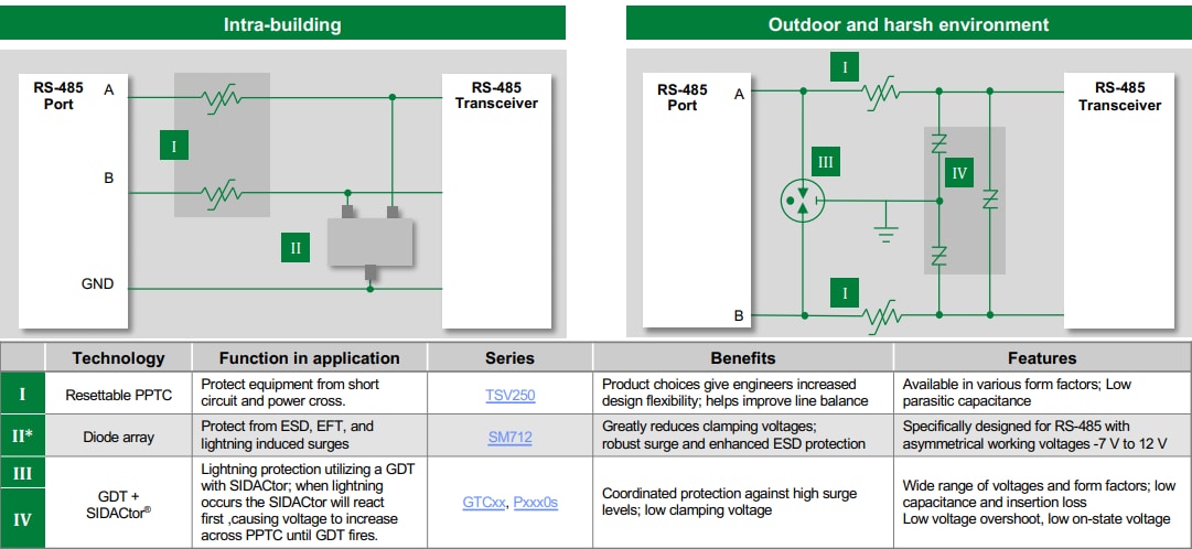 Littelfuse 一般的なポート保護ソリューション